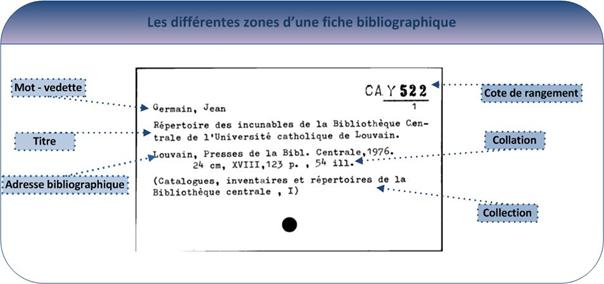 fiche_2